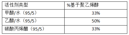 水泥增稠剂的化学活性剂